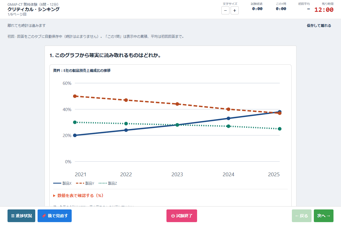 GMAP-CT編の演習画面。図表を読み取り、選択肢から答える形式