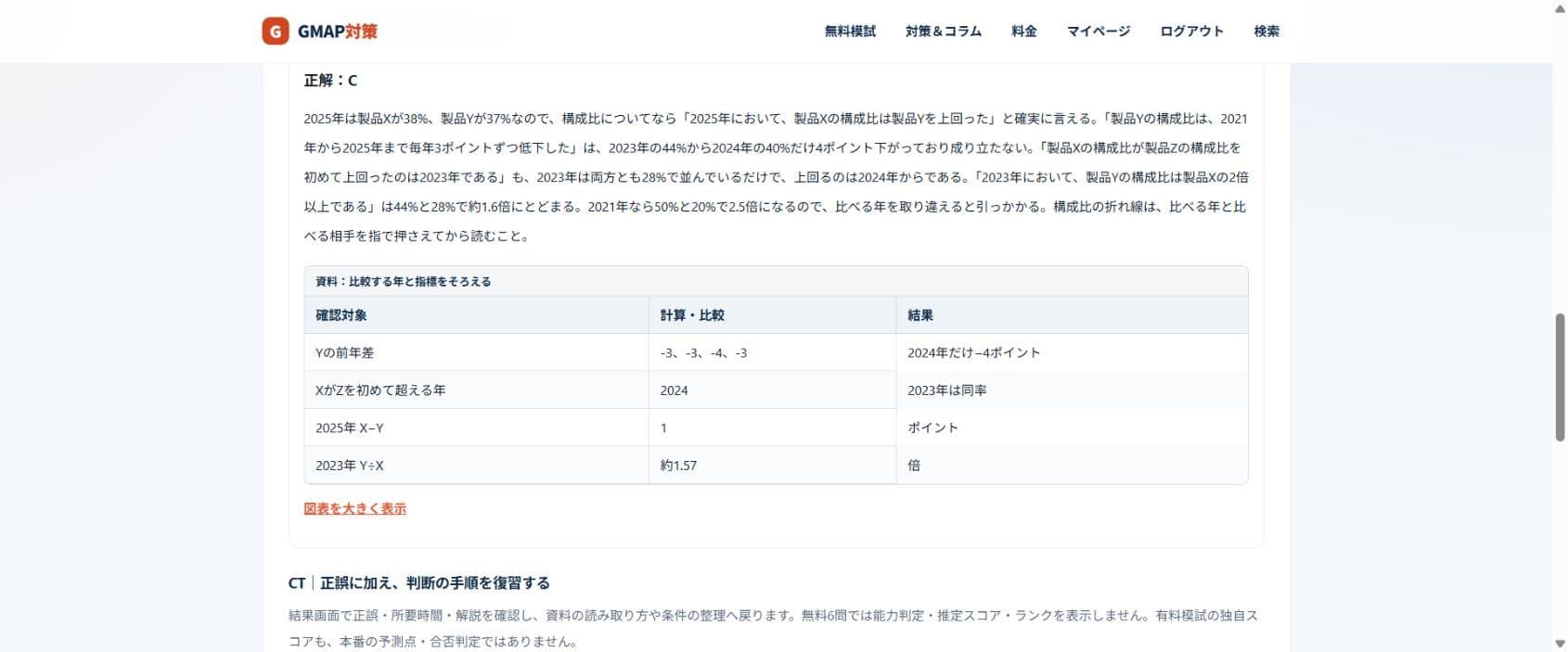 CT無料問題の解説画面。正解の理由と選択肢ごとの説明を確認できる
