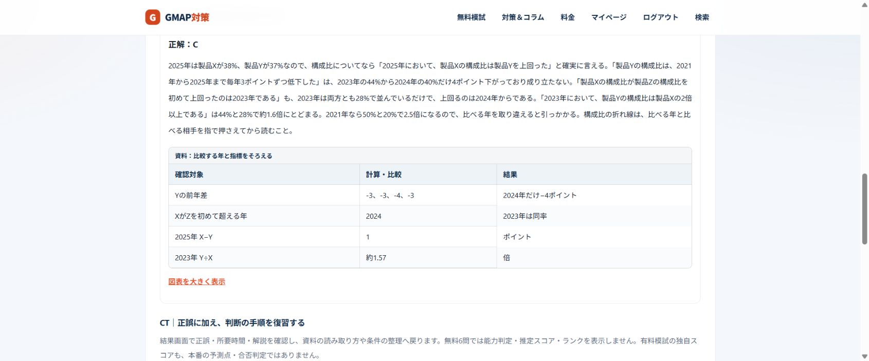 公開CT見本の解説。各選択肢の理由と比較する年・指標の確認表を表示